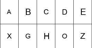 Ayar Unicode Group