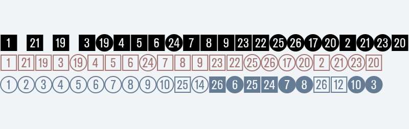 CircledNumbers-Regular DB