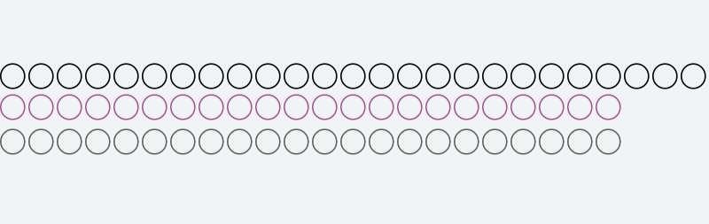 Pie charts for maps V1