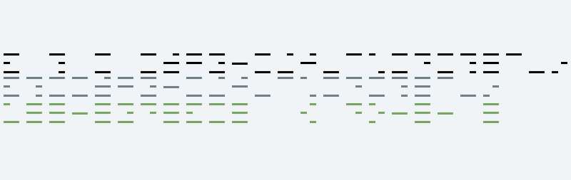 Modulo 14 Horizontal