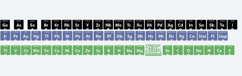 Periodic Table of Elements