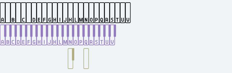 Synthesizer