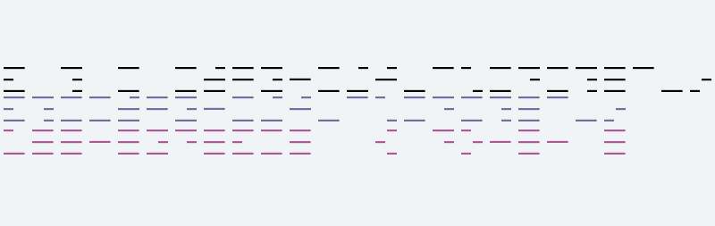 Modulo 10 Horizontal