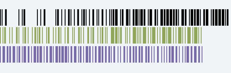 Libre Barcode 128