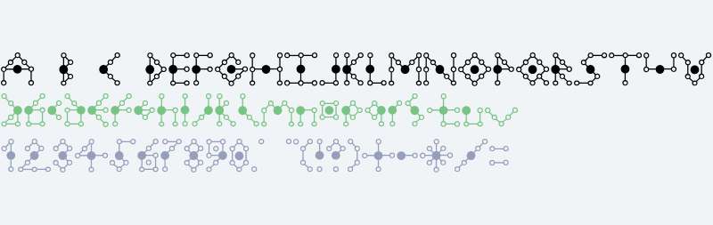 Molecular