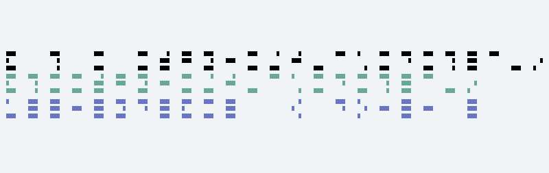 Modulo 32 Horizontal