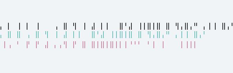 Modulo 10 Vertical