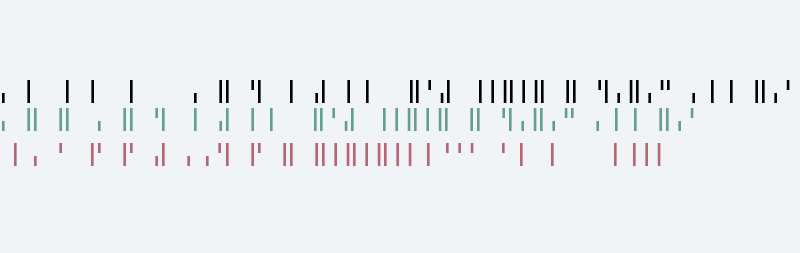 Modulo 12 Vertical