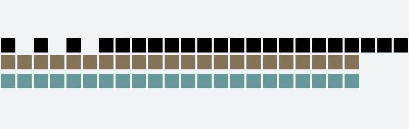 Modulo 08 Background