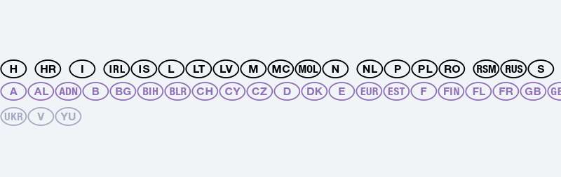 NationalCodes Europe