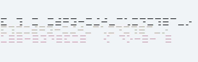 Modulo 12 Horizontal