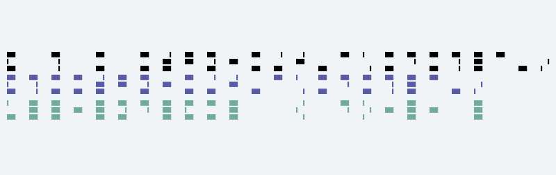 Modulo 36 Horizontal