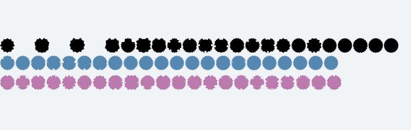 Ovulution II Membrane