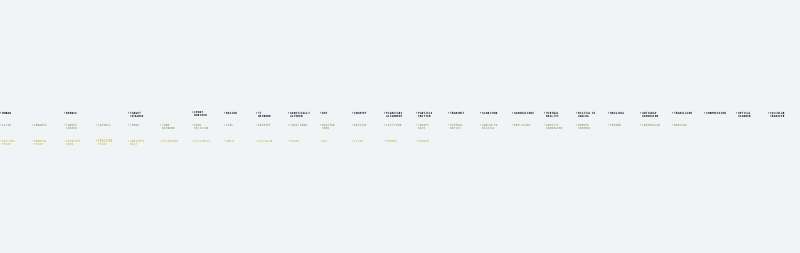 Nucleus-TwoGuide