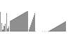 Wavefont Thin