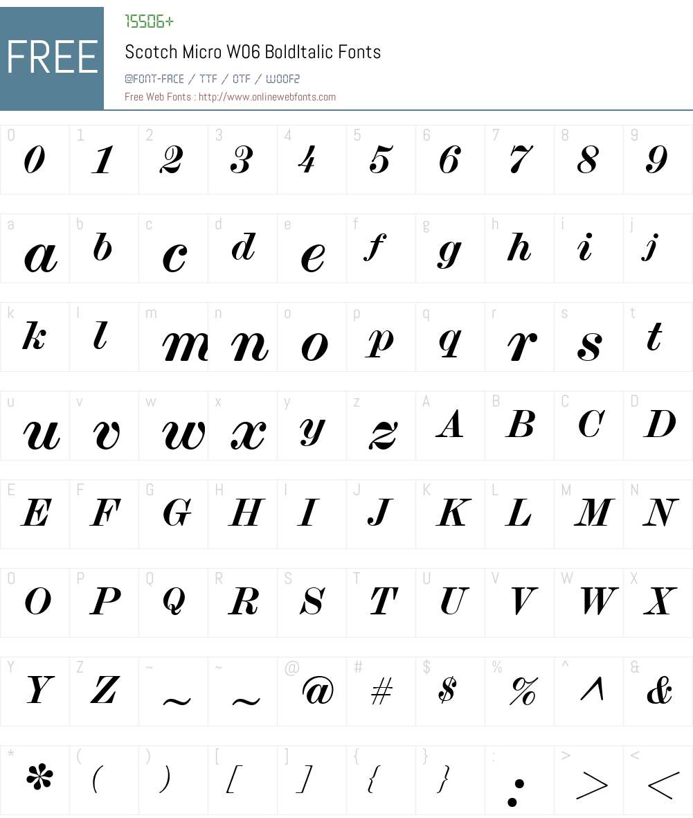 Scotch Micro Font Screenshots