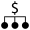 Dollar Sign Strategy Team Group