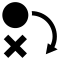 CEO Strategy