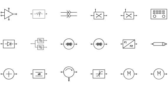 RF component library